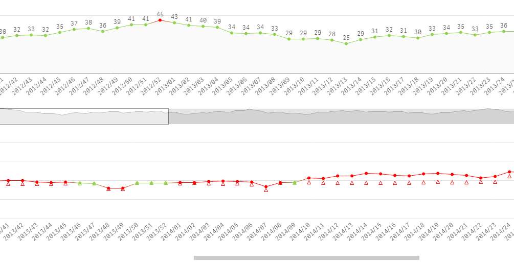 Line chart(2).PNG